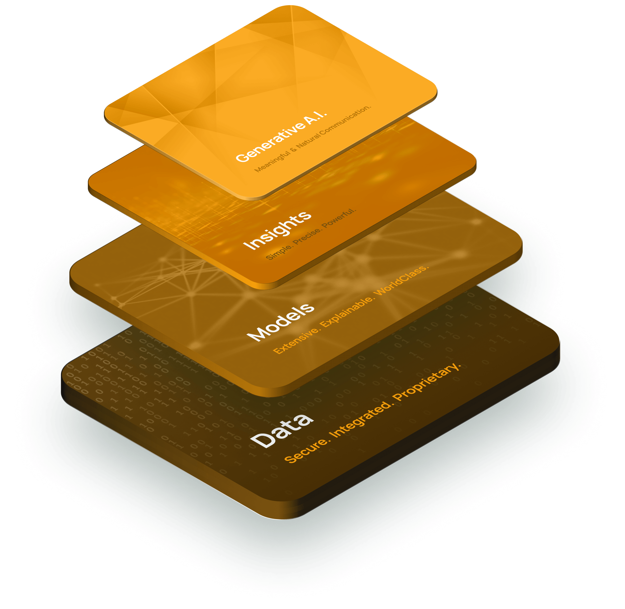 AlphaPlay platform stacked-card graphic
